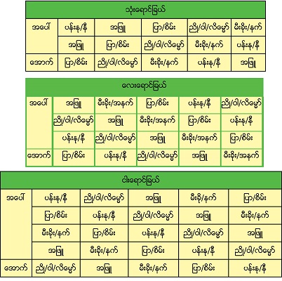 colour table