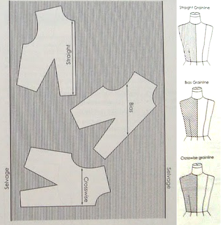 PATTERN GRAINLINE